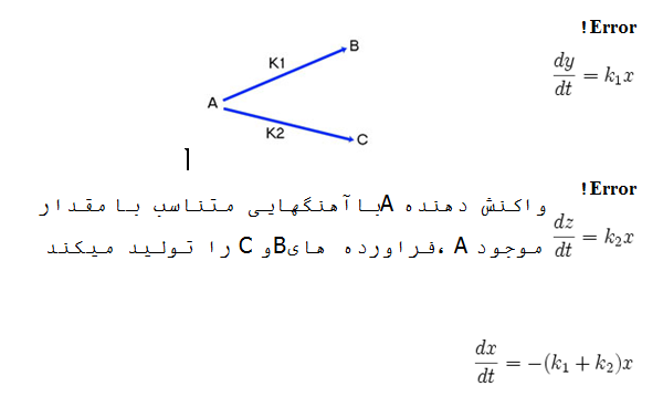 کاربرد معادلات دیفرانسیل در مکانیک